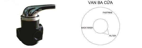 Van cơ sục sửa Cột Composite Van cơ sục sửa Cột Composite
