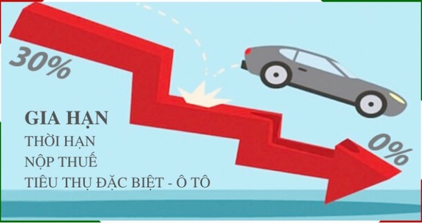 Gia hạn thời hạn nộp thuế Tiêu thụ đặc biệt (“TTĐB”) đối với ô tô sản xuất hoặc lắp ráp trong nước năm 2024