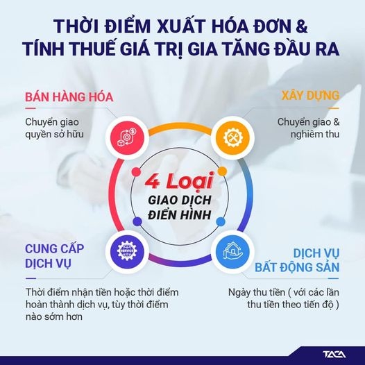 Thời điểm xuất hóa đơn GTGT