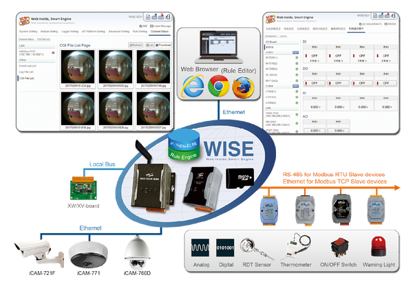 WISE Surveillance Solution With iCAM Camera