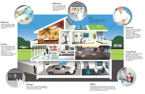 Iot là gì ? Ứng dụng Iot trong công nghiệp và đời sống