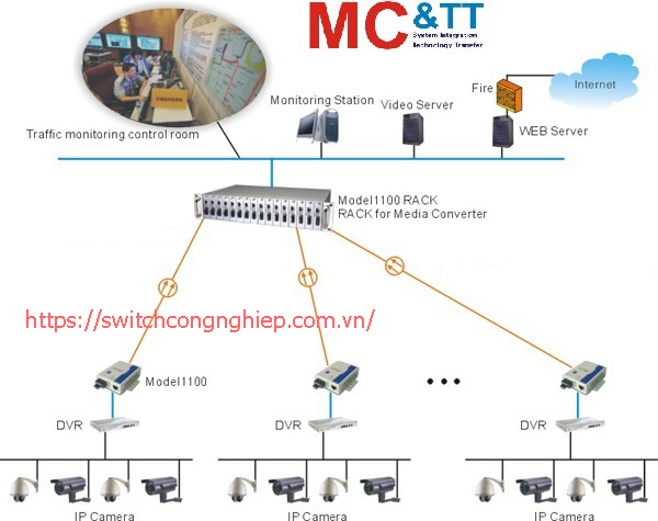 Bộ chuyển đổi quang điện là gì? Lựa chọn bộ chuyển đổi quang điện?