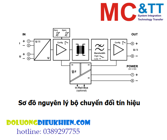 Bộ chuyển đổi tín hiệu là gì?