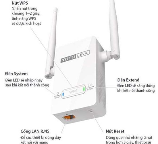 Bộ Mở Rộng Sóng Totolink 'EX200