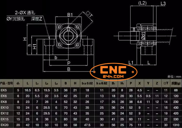 Gối đỡ trục EK