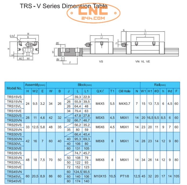 TBI block