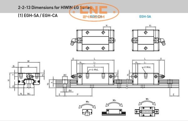 hiwin guide