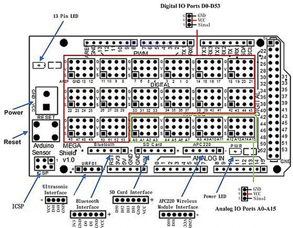 ARDUINO MEGA2560 SENSOR SHIELD V1.0Â 