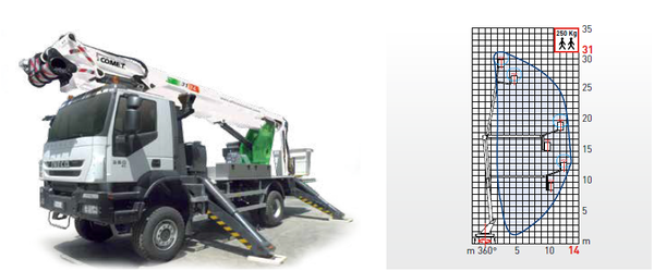 Xe nâng người COMET - NEW EURO SKY T 31-38-45