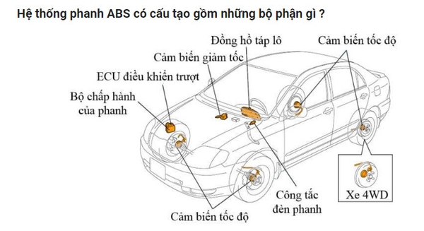 Mô hình hệ thống phanh ABS