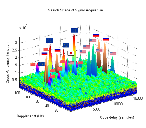 Công nghệ định vị vệ tinh: Ba giải pháp ứng dụng trong giao thông