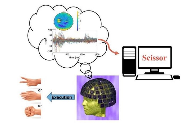 Nền tảng phát triển giao diện não-máy tính hỗ trợ bệnh nhân