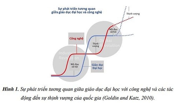 Nghiên cứu mô hình trường đại học đáp ứng với cuộc cách mạng công nghiệp 4.0 (
