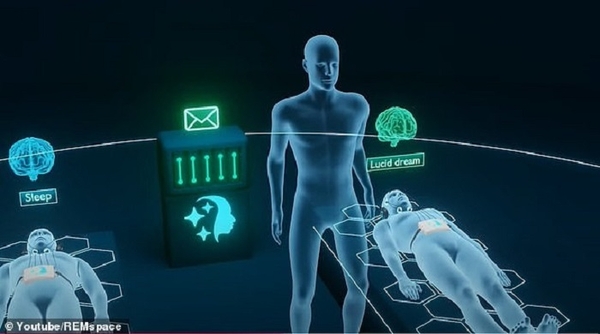 Giao tiếp trong mơ: từ viễn tưởng đến hiện thực