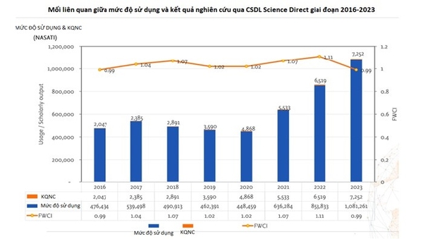 Lãnh đạo Cục Thông tin khoa học và công nghệ quốc gia làm việc với đại diện Nhà xuất bản Elsevier