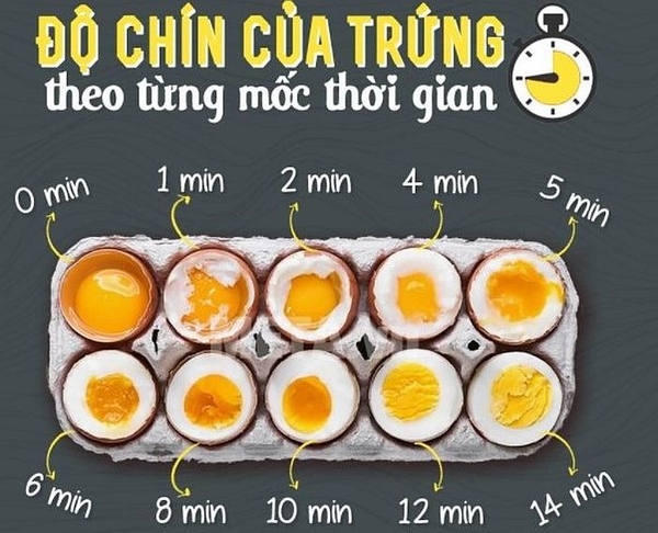 Trứng gà sống, trứng gà chần hay trứng luộc chín sẽ bổ hơn?