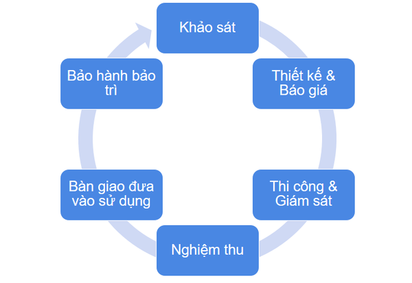 quy-trinh-nha-kinh-trifot-2bd76607-2dd1-4567-af50-fdf8ba190813.png?v=1555131669642 quy-trinh-nha-kinh-trifot-2bd76607-2dd1-4567-af50-fdf8ba190813.png?v=1555131669642