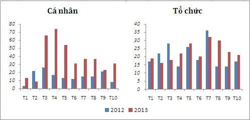 Nhà đầu tư ngoại đổ bộ sàn chứng khoán
