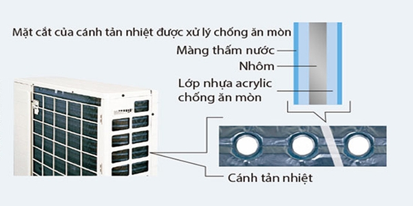 Dàn tản nhiệt điều hòa bằng đồng hay nhôm tốt hơn