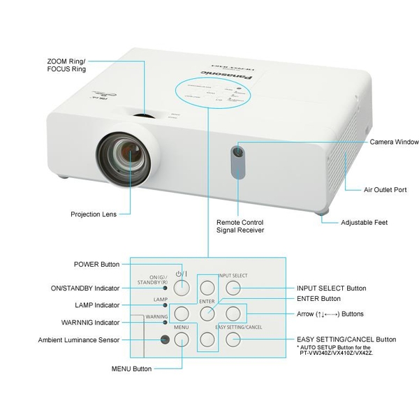 Máy chiếu không dây PANASONIC PT- VW350NA