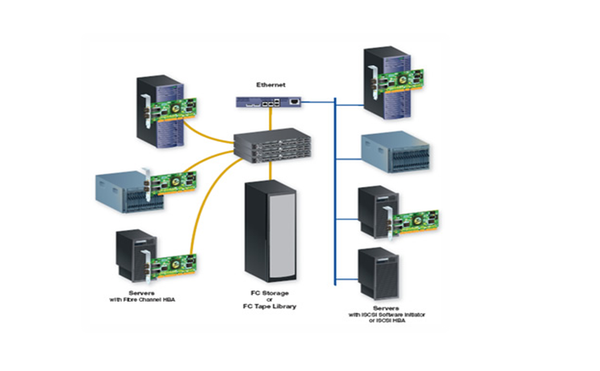 Tư vấn, thi công hệ thống mạng Lan, Wifi văn phòng