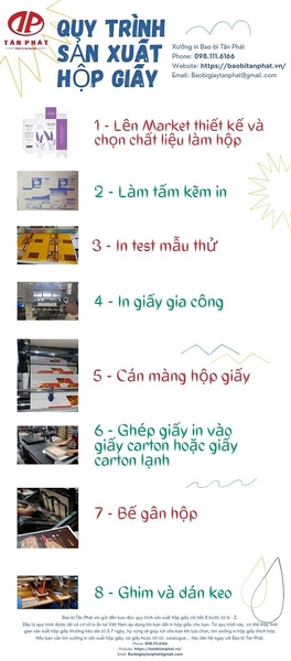 [Hé lộ chi tiết A-Z] 8 bước quy trình sản xuất hộp giấy ở xưởng in