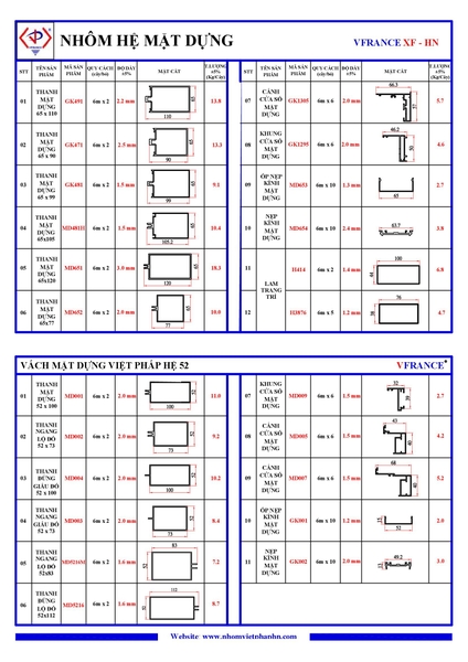 BẢNG TỈ TRỌNG HÊ MẶT DỰNG
