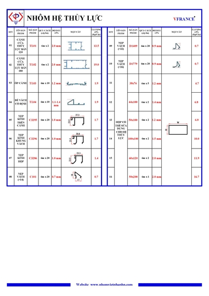 BẢNG TỈ TRỌNG HỆ THỦY LỰC