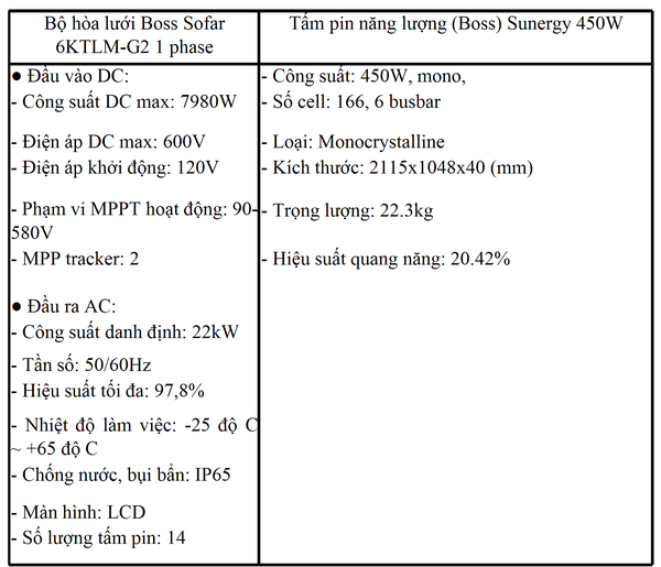 Thông số kỹ thuật chi tiết của hệ thống điện năng lượng mặt trời 6kW - 1