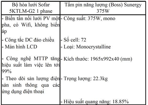 Thông số kỹ thuật chi tiết của hệ thống điện mặt trời 5kW - 1