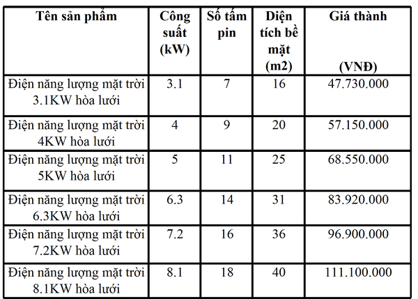 Bảng báo giá điện năng lượng mặt trời hòa lưới - 1