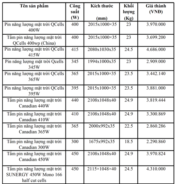 Bảng báo giá tấm pin năng lượng mặt trời - 1