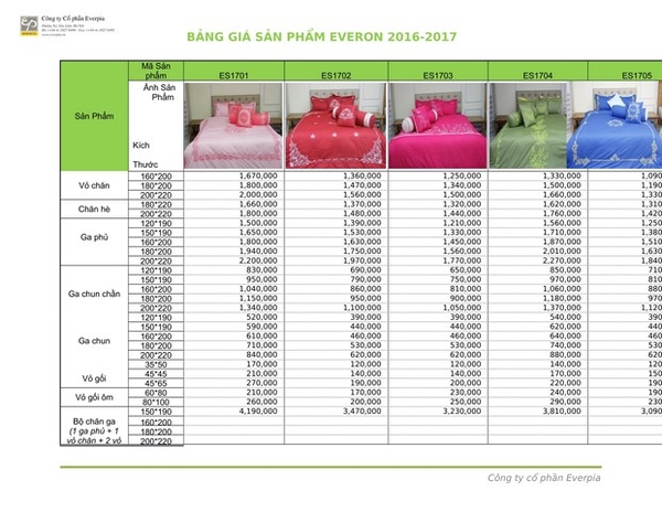 Bảng giá chăn ga gối đệm Everon 2017