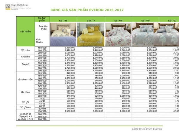 Bảng giá chăn ga gối đệm Everon 2017