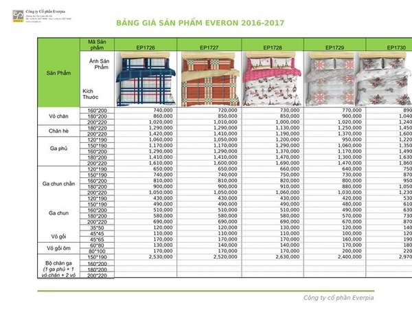 Bảng giá chăn ga gối đệm Everon 2017