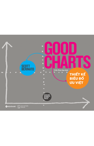 Thiết Kế Biểu Đồ Ưu Việt - HBR – Good Charts
