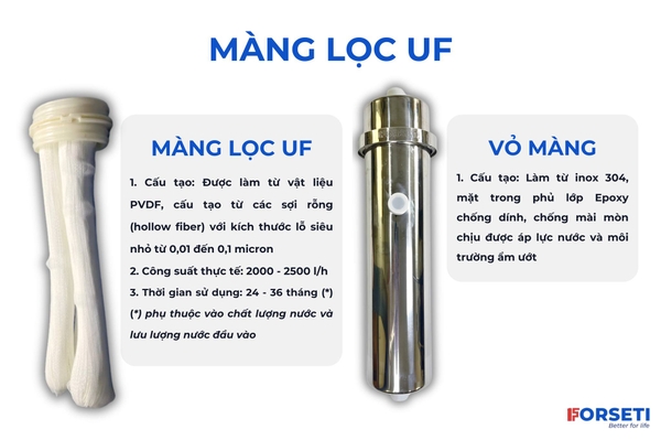 Combo lọc tổng đầu nguồn 3 cấp UF4000 + 2 cốc (PP5+Cation)