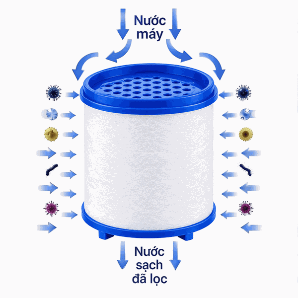 Lõi Lọc Thay Thế Đầu Lọc Nước Tại Vòi Forseti - PP 5 Micron