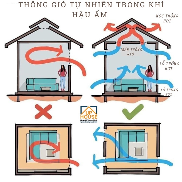 thông gió tự nhiên bằng áp lực gió