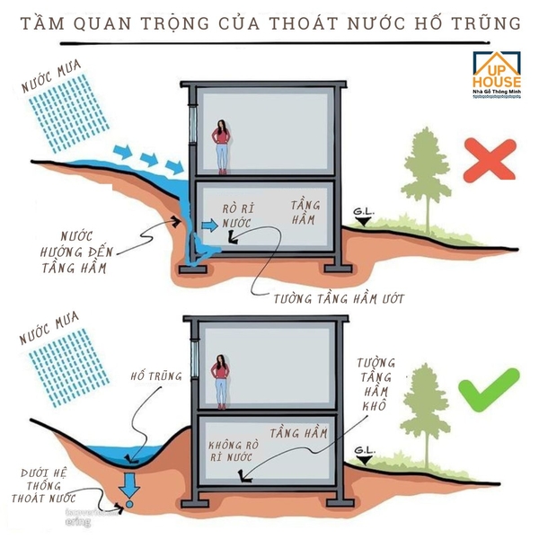 hệ thống thoát nước cho nhà trên sườn đồi dốc