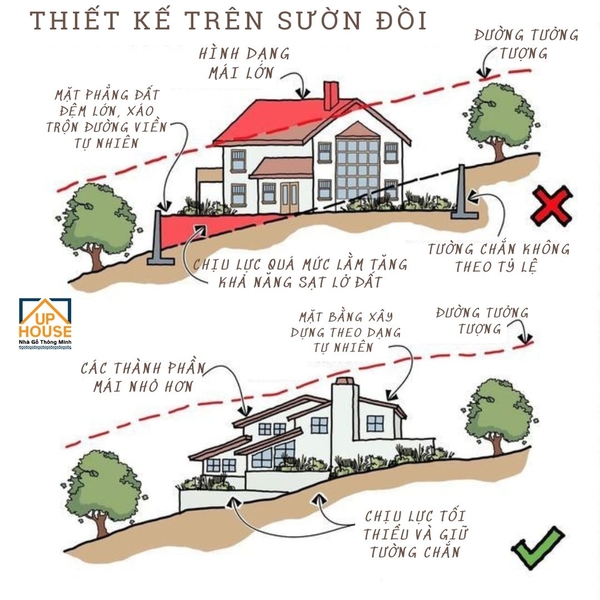 xây dựng nhà trên sườn đồi