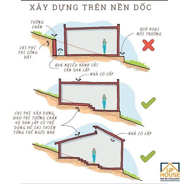 cách xây dựng nhà trên nền dốc