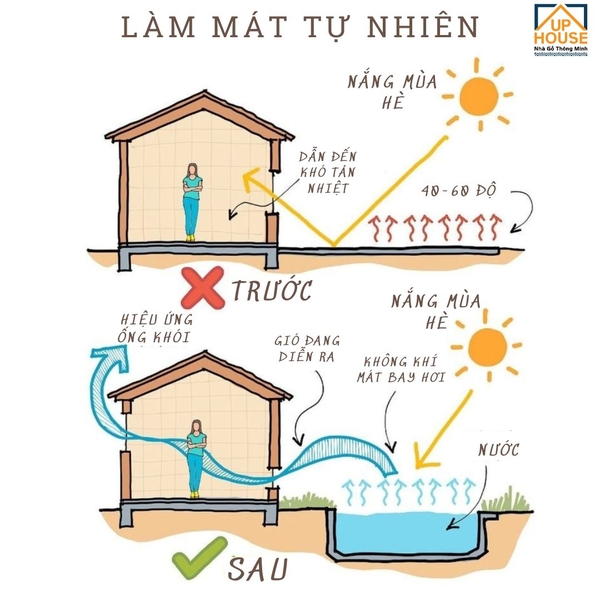 thông gió tự nhiên bằng áp lực nhiệt