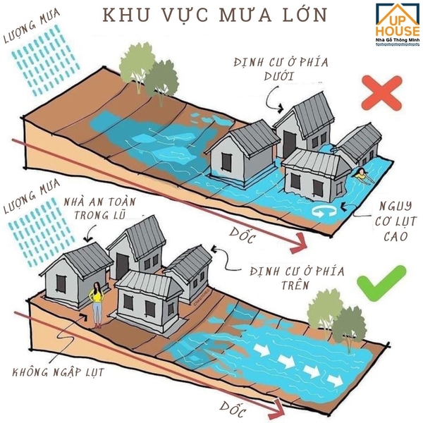 Lưu ý khi xây dựng nhà trên đồi dốc