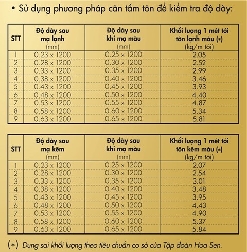 khối lượng cân của tôn hoa sen tonviet.com