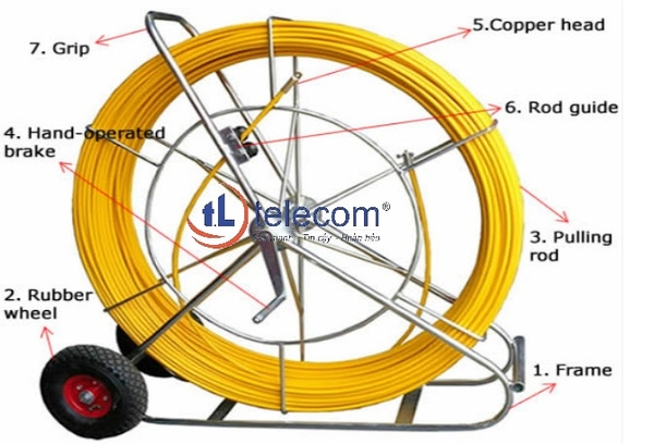 Ghi luồn cáp ngầm và những tính năng nổi bật gì?