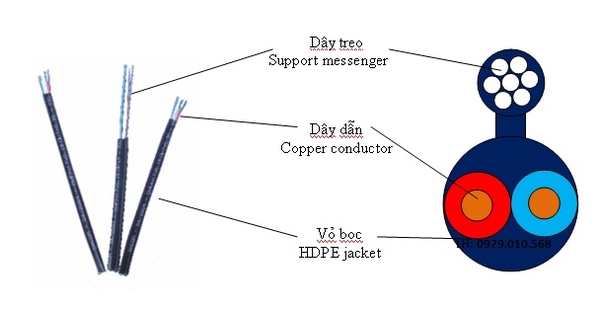 Cáp quang treo 1 FO  Singlemode là gì? Đặc tính kỹ thuật cáp 1 core