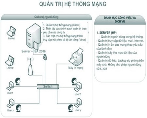 Tư vấn, thiết kế, giải pháp tổng thể mạng LAN, Voice, wan, CCTV, CATV, PA, điện