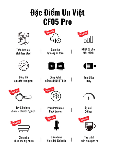Máy pha cà phê espresso CF05 PRO chuyên nghiệp toàn diện DIY, giảm áp tự động an toàn nâng cấp