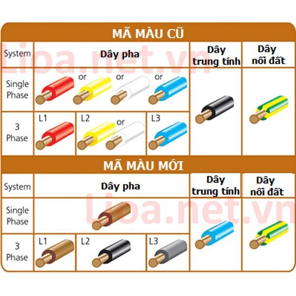 Khi Nào Dây Trung Tính Có Dòng Điện, Chịu Tải, Lấy Từ Đâu, Khắc Phục Mất Dây TRung Tính